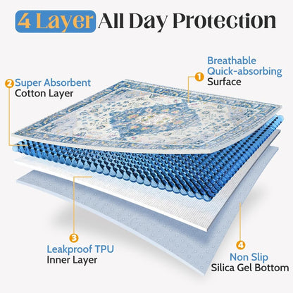 Washable Pee Pads for Dogs, 2 Pack Reusable Puppy Training Pads 40"X26" Super Absorbent Waterproof Dog Training Pads, Non-Slip Potty Pads, Whelping Pads Litter Mat